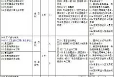 长春工业大学研究生院录取分数线(江西理工大学考研成绩查询)