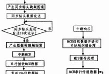 扩频信号(扩频通信的基本原理)