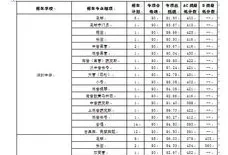 2015深圳中考录取分数线汇总(深圳中考历年录取率)