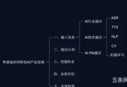 产品经理培训有用吗(做产品经理需要学哪些东西)