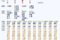 四柱预测详解免费算命汉程网(汉程免费算命生辰八字)