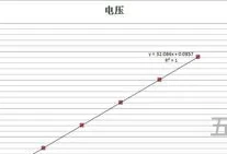 液体表面张力系数测定实验数据(表面张力测试仪器)