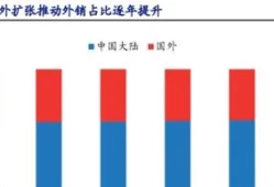 白电产业(风电行业前景堪忧)