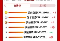 苏宁榜单(苏宁世界500强第几位)