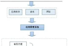 分销渠道策略类型(营销渠道策略有哪些)