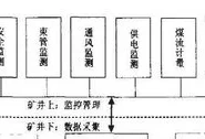 *传感器网络(传感器有哪几种)