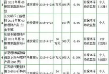 21年银行理财产品(最新银行理财产品一览表)