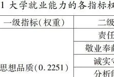 模糊综合评价法适用于什么(AHP模糊综合评价法)