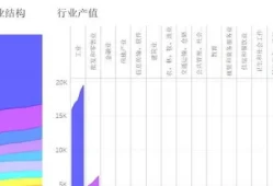 地区生产总值是指(地区生产总值与gdp的区别)