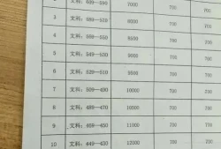 高三复读费用公立(高复班学校一般学费多少)