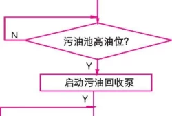 环境污染检测(环境污染个人可以*吗)