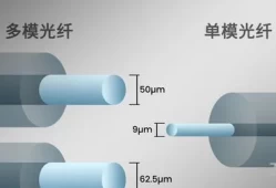 单模光纤和多模光纤的主要区别(怎么区分单模光纤和多模光纤线)