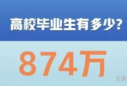 2020年教育部就业政策(国家大学生就业政策有哪些)