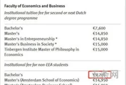 荷兰鹿特丹大学qs(荷兰伊拉斯姆斯大学)