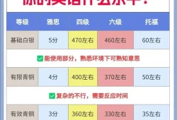 阅读四级分数分布(英语四级分数细则)