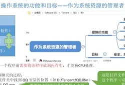 操作系统有何作用(计算机软件系统的作用)