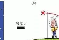 双生子佯谬是谁提出的(双生子佯谬完美解释)