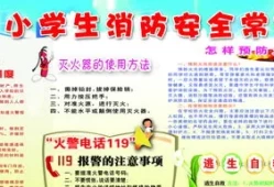 小学生消防知识问答大全(小学消防知识竞赛试题)