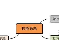 硬技能和软技能分别是什么(软技能包括哪些方面)