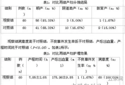 *护理诊断及护理措施效果评价分析(护理诊断大全及措施)