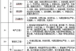 住宅按套内面积算新规(2023建筑面积新规范pdf)