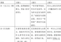 什么是语文要素题型(三年级上册各种题型汇总)