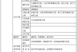 汽车运用技术专业可以考二建吗(初级机械工程师证怎么考)