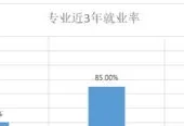 土木工程专业就业前景怎么样?专业老师来解答