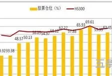 私募基金可以拉升股价吗(主力怎么拉升股价原理)