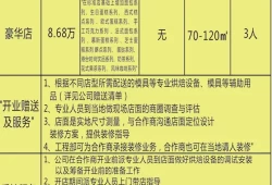 烘焙培训班学费多少钱一年(报烘焙班一般要多少钱)