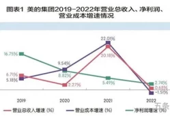 规模报酬递减是在下述情况下发生的