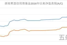 降准利好债券基金吗(降息降准对债券的影响)