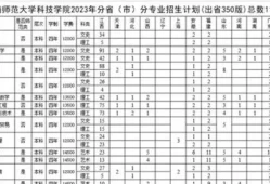 赣南师范学院分数线2023是多少啊