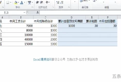 2021年新工资个税计算公式(全年一次性奖金个人所得税计算)