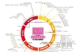 商务策划的概念(商务策划包括哪些内容)