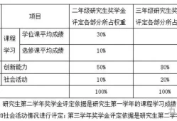 济南大学材料学院研究生奖学金评定细则