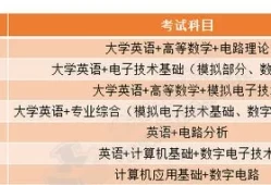 光学与电子信息工程就业方向(光电专业是热门还是冷门)