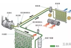 汽车空调系统的作用及组成(汽车交流发电机的组成)