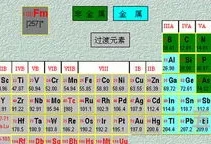 化学元素周期表口诀歌初中必背前40个(NaoH十Hcl)