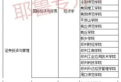 证券投资与管理专业属于什么大类学科(证券与期货属于什么专业)