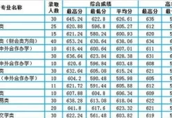 浙江财经录取分数线2020(浙江财经大学专业排名)