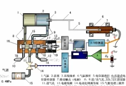 协作机器人的工作原理(协作机器人前十名)