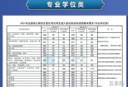 今年研究生分数线多少分录取2021