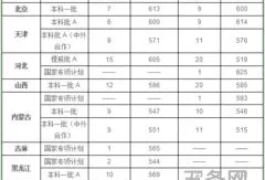 东北财经大学的录取分数(东北财经大学多少分能考上)