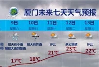 宝应一周天气预报七天(扬州宝应天气15天查询表最新)