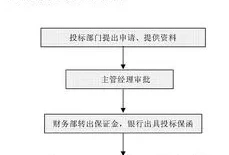 财务部门岗位职责及工作流程(财务管理岗位职责和工作内容)