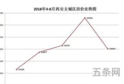 4月房价走势(2024年房价还会降吗)