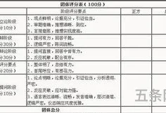 辩论赛流程及规则及时间(辩论赛的具体流程)