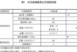 乡村污水处理报告(新农村污水处理一体化装置)