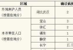 上海新增 确诊(全国肺炎确诊多少了)